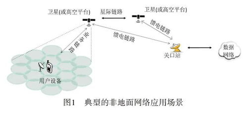 非地面无线通信网络的增强技术与计算机软硬件的协同开发